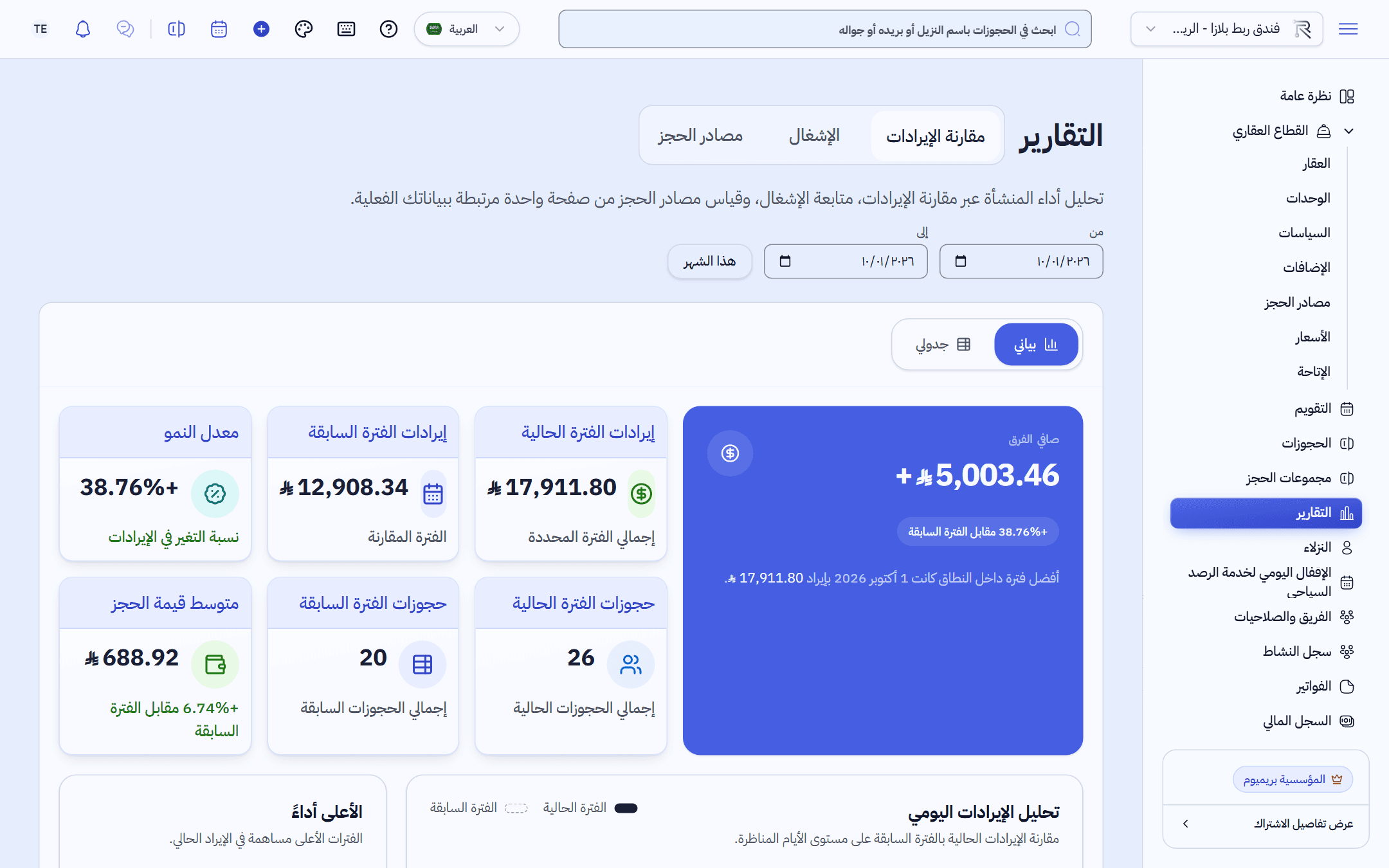 لقطة من ربط: التقارير