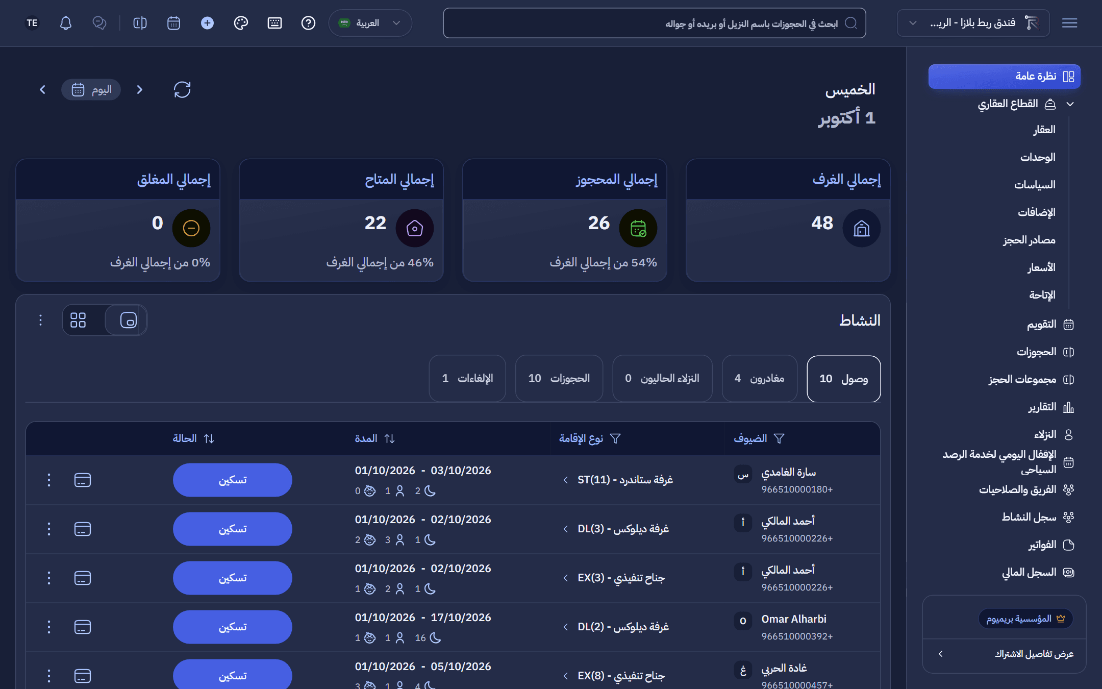 لوحة اليوم